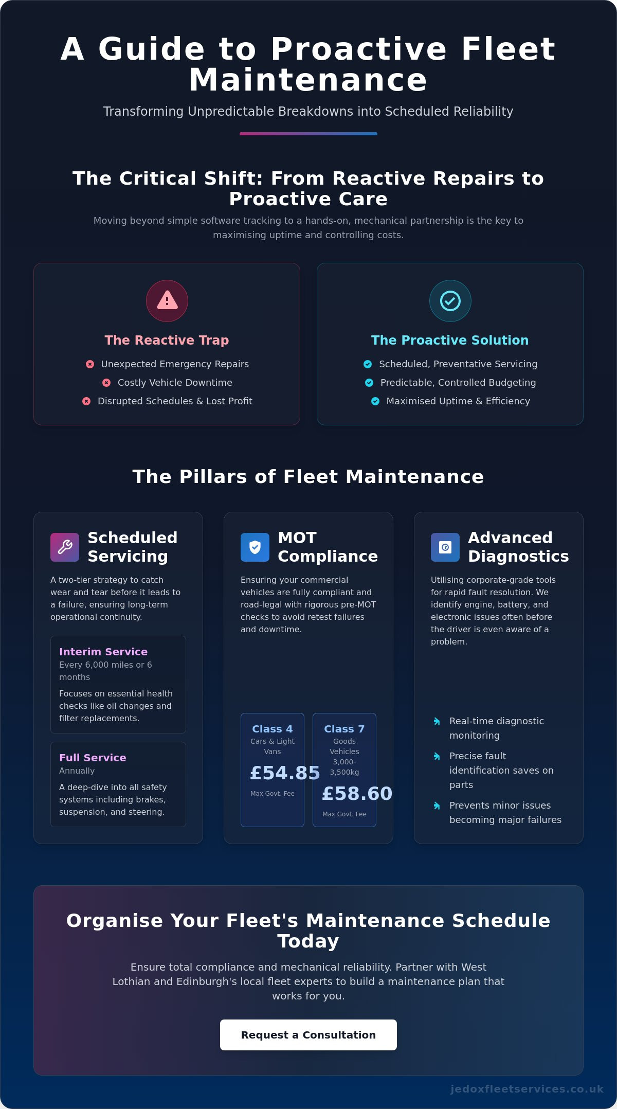 Comprehensive Fleet Management Services UK: The 2026 Guide to Vehicle Reliability
