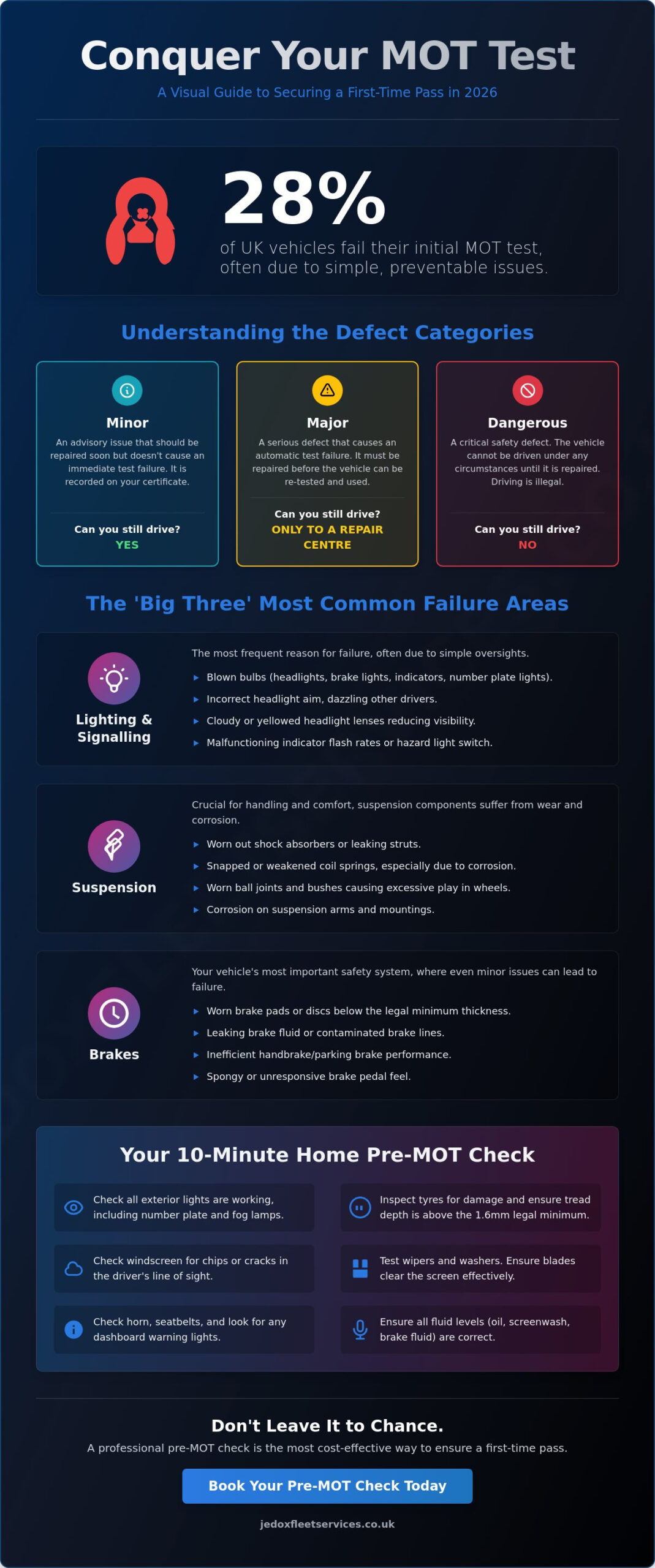 Common MOT Failures in 2026: How to Pass Your Test First Time